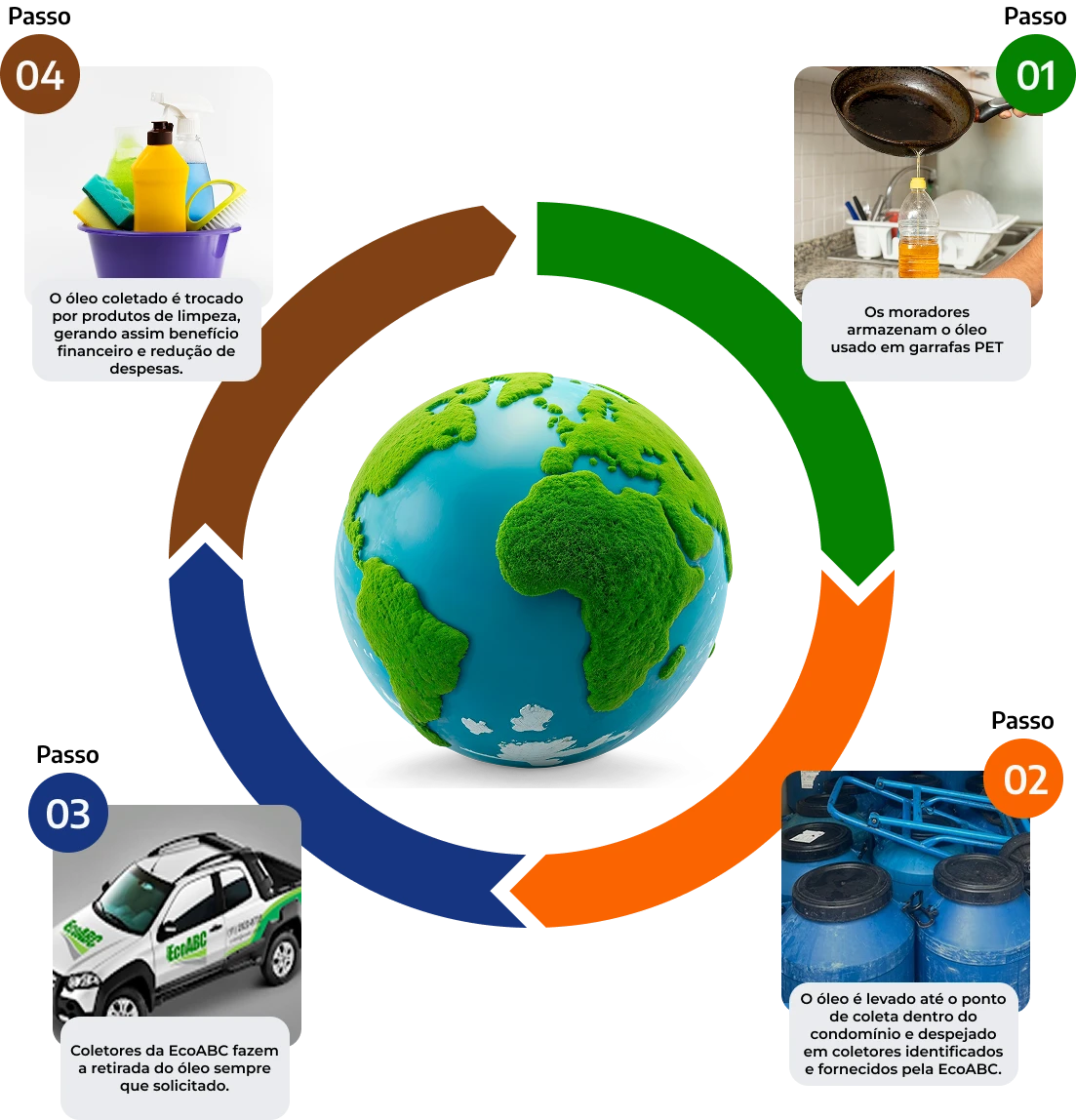 EcoABC EcoABC